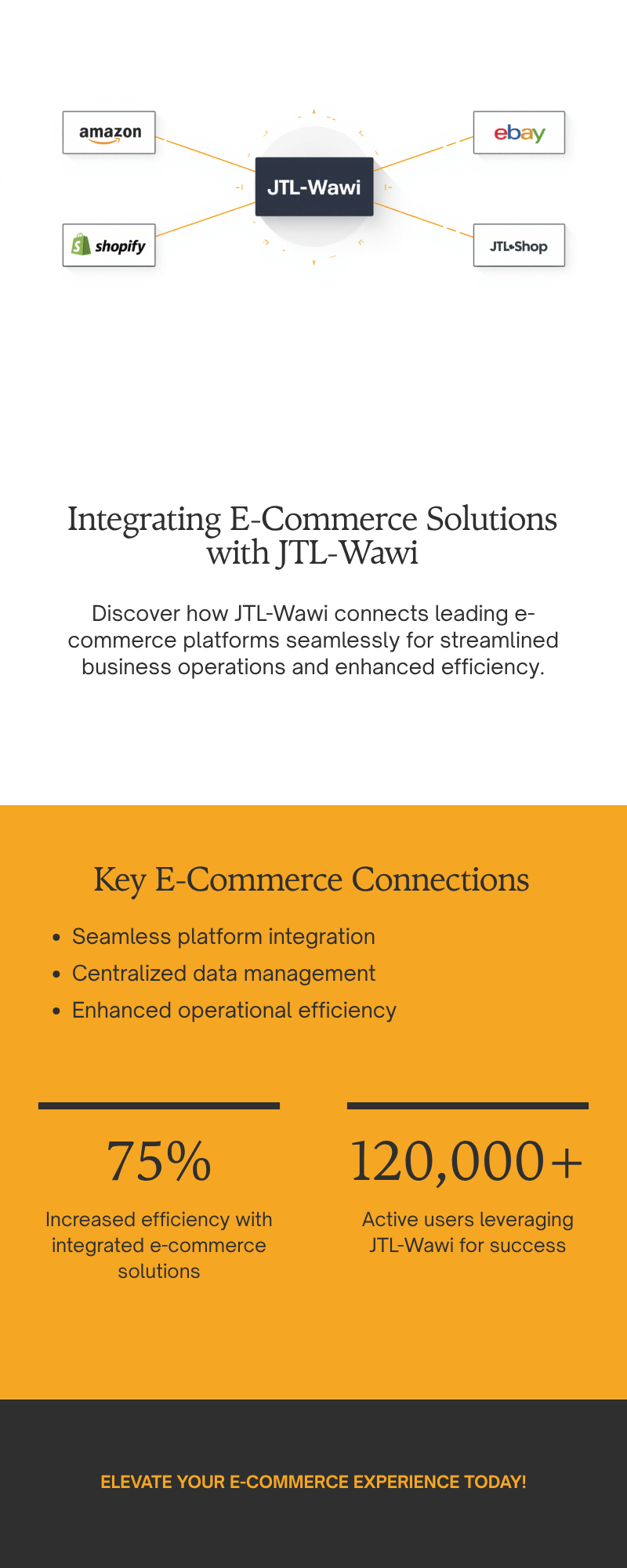 JTL-Wawi Integration Hub – E-Commerce-Kanäle zentral verbinden | PHM Connect